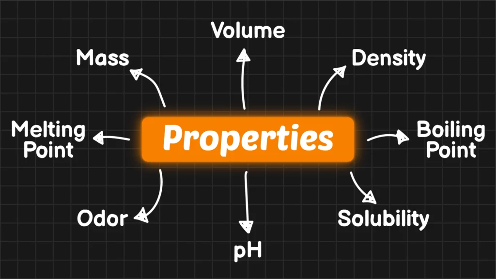 Different Properties of Matter